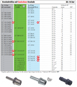 Gewindetüllen mit konischem Gewinde (auch NPT-Gewinde) Edelstahl 1.4408 bis 16 bar